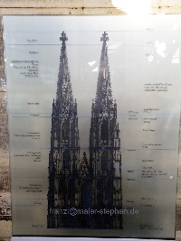 Höhenerklärung des Kölner Doms